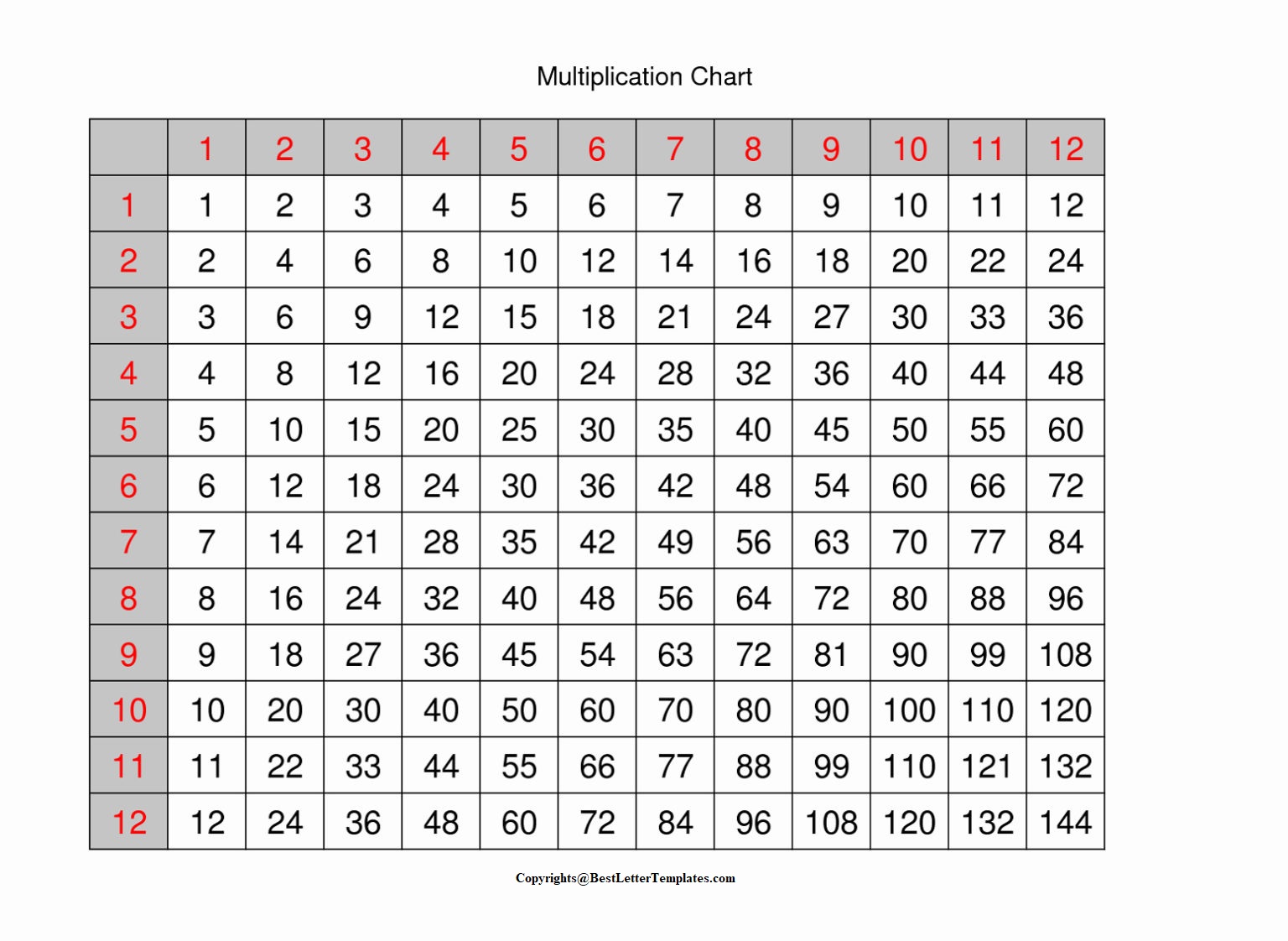 Multiplication Table Chart 1-12