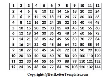Multiplication Table 1-12 PDF