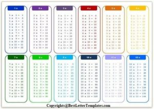 Multiplication Table 1-12 Printable