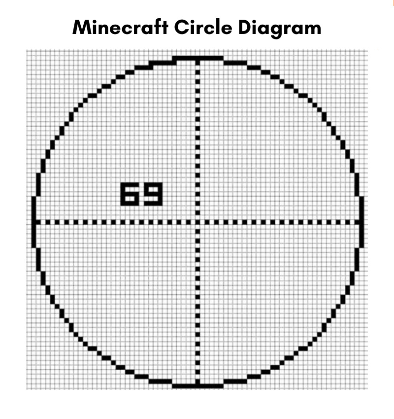 Minecraft Circle Diagram