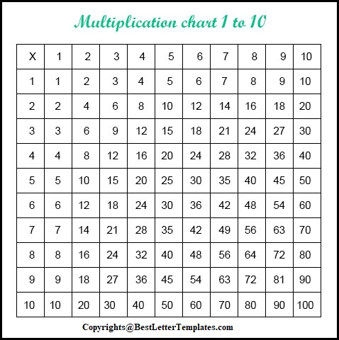 Multiplication Chart 1 To 10 Printable