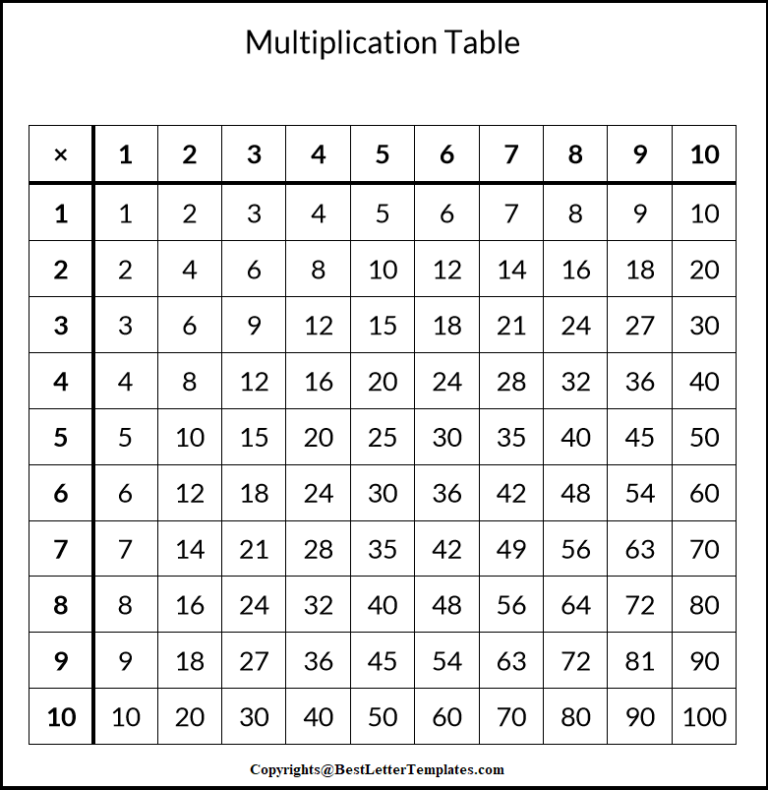 Free Printable Multiplication Table 1 10 Template Pdf