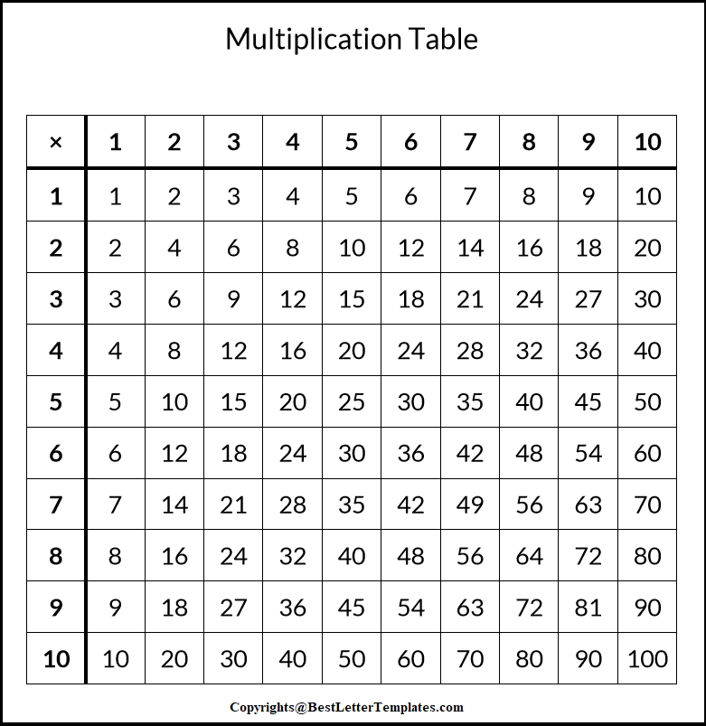Multiplication Table Chart 1 - 10