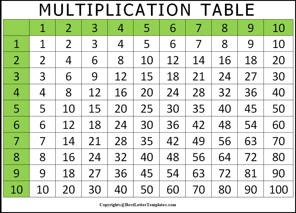 Printable Multiplication Chart 1 To 10