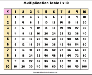 Printable Multiplication Table 1 To 10 PDF